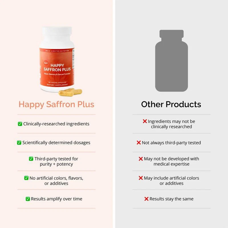 Cozeona™ Saffron Capsules