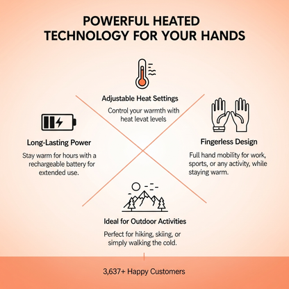 Cozeona™ Heated Gloves